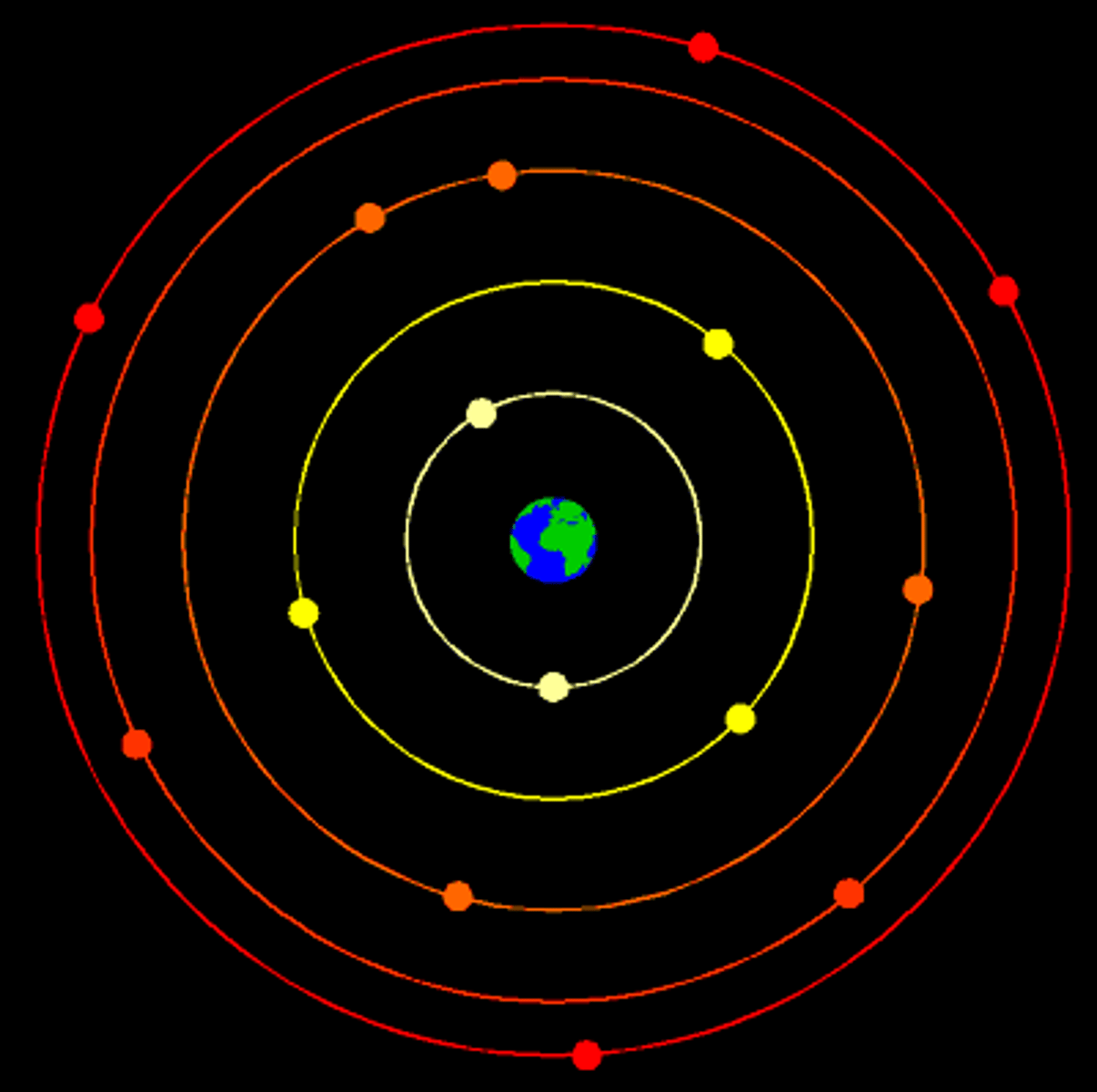 <p>the early, incorrect model of our solar system with the earth in the center</p>