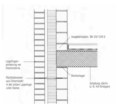 <p>Sie sehen eine Sichtmauerwerk-Konstruktion. Wozu dient der Spalt zwischen äußerer Backsteinschicht u. Wärmedämmung?</p>