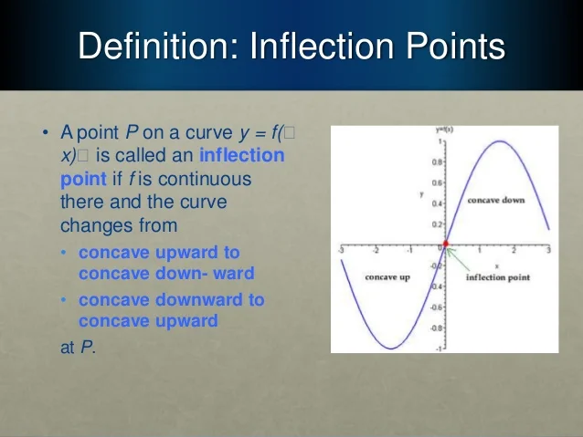 <p>A function f has an inflection point at (c, f(c)) if f''(c) = 0 or f''(c) does not exist and if f'' changes sign from positive to negative or negative to positive at x = c OR if f' changes from increasing to decreasing or decreasing to increasing at x = c.</p>