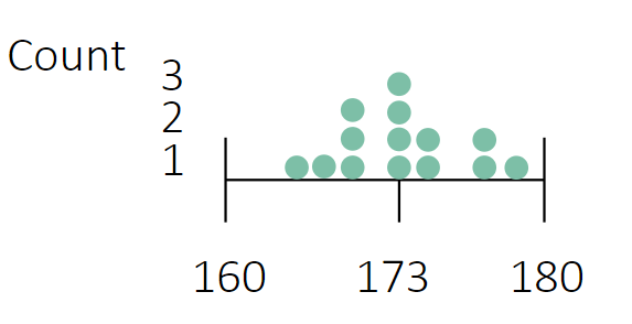 <p>what type of chart is this?</p>