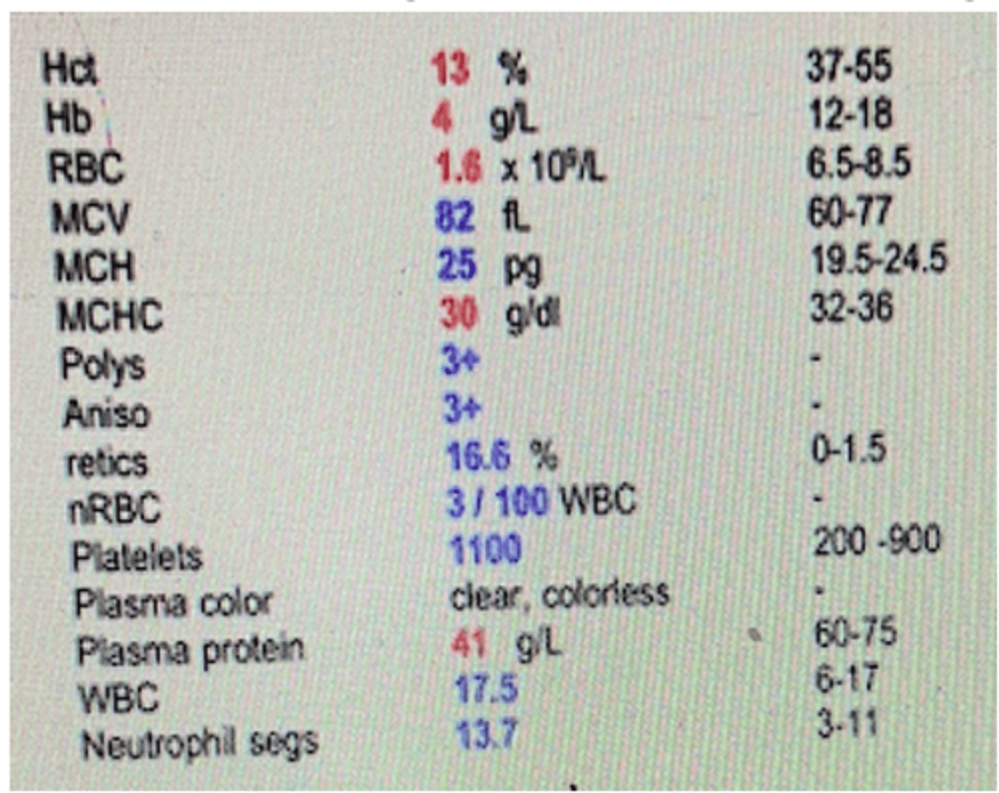 <p>Which biomarker best indicates regeneration?</p><p>a. Colourless plasma</p><p>b. Hypoproteinaemia</p><p>c. Increased red cell distribution width</p><p>d. Nucleated erythrocytes e. Thrombocytosis</p>