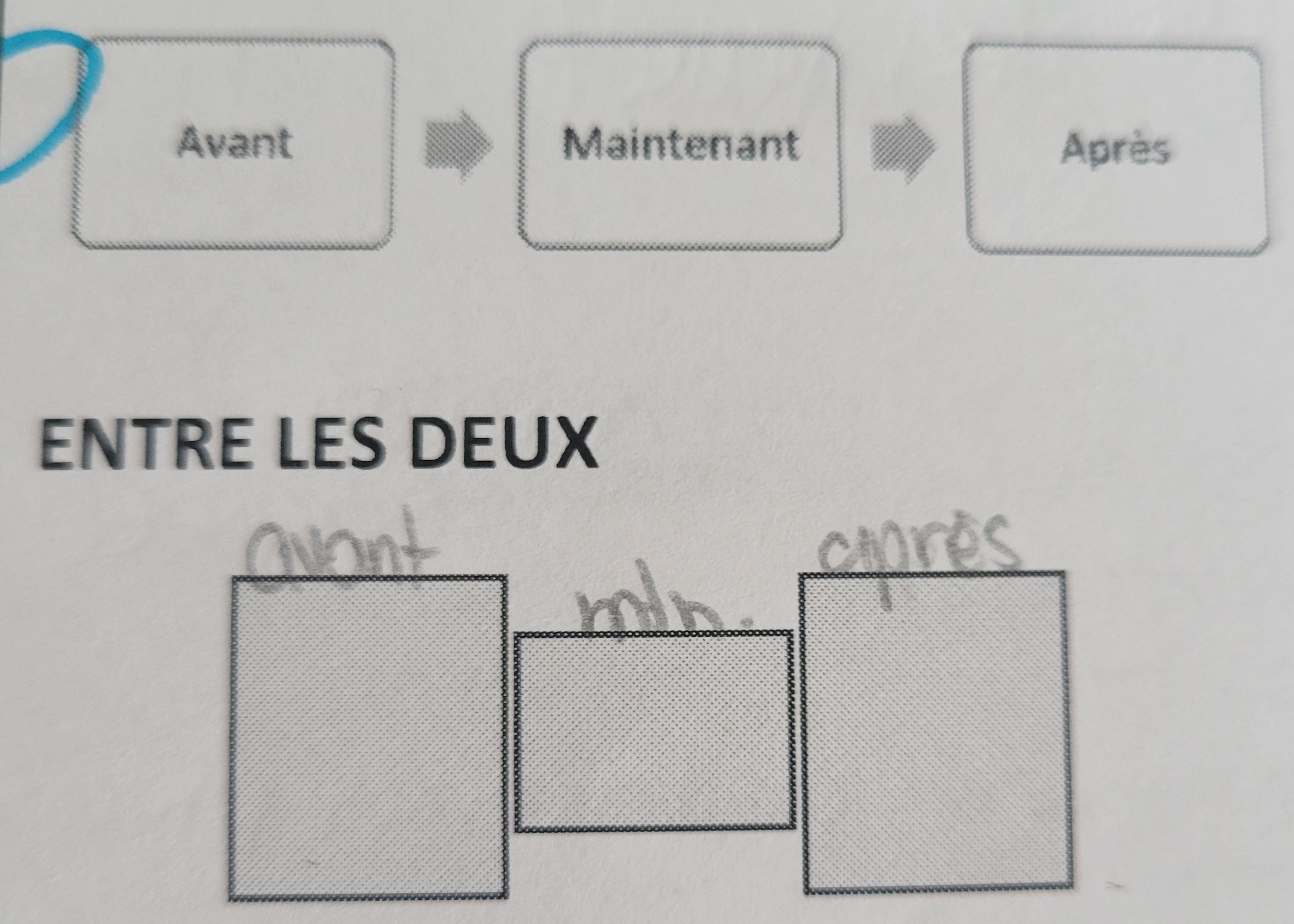 <p>Conceot de mtn et apres vise a situer la pers dans temps. Cela peut également permettre préciser attentes et renforcements qui viendront.</p>