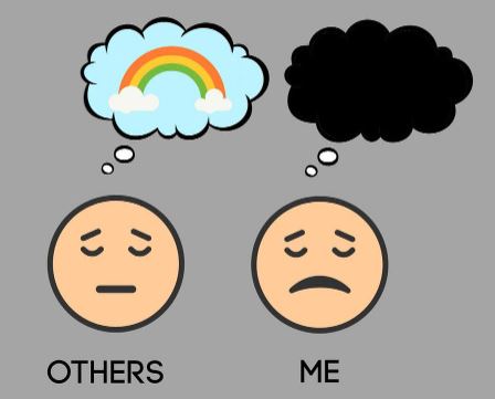 <p style="text-align: justify"><span style="font-family: Times New Roman, serif"><mark data-color="yellow">the inability to create mental imagery in one’s mind. </mark></span></p><ul><li><p style="text-align: justify"><span style="font-family: Times New Roman, serif">people with this disorder are still able to accurately and intricately draw out things that others ask them to</span></p></li><li><p style="text-align: justify"><strong><span style="font-family: Times New Roman, serif"><mark data-color="blue">challenges the idea that people solely rely on mental imagery and representations to interpret the world around them.</mark></span></strong></p></li></ul>