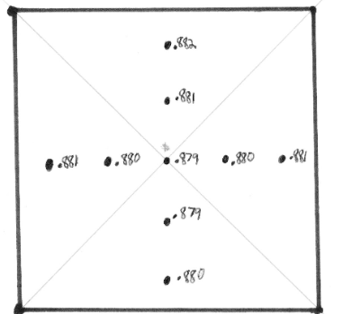 <ol><li><p>establish baseline</p></li><li><p>establish low and high tolerance #s</p></li><li><p>Compare all 9 readings. Is the beam flat?</p></li></ol><p></p>