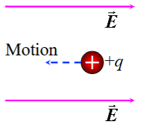 <p>When a positive charge moves opposite to the direction of the electric field,</p><p><span><span>A. the field does positive work on it and the potential energy increases.<br>B. the field does positive work on it and the potential energy decreases.<br>C. the field does negative work on it and the potential energy increases.<br>D. the field does negative work on it and the potential energy decreases.<br>E. the field does zero work on it and the potential energy remains constant.</span></span></p>