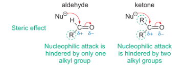 <p>larger atoms than H hinder the nucleophilic attack  </p>