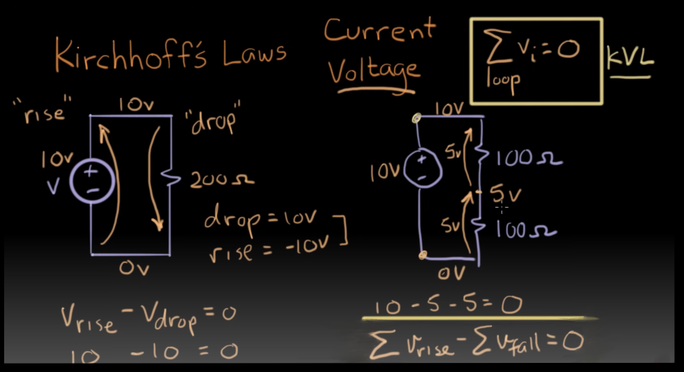 <p>Kirchhoff’s Laws Voltage Law</p>