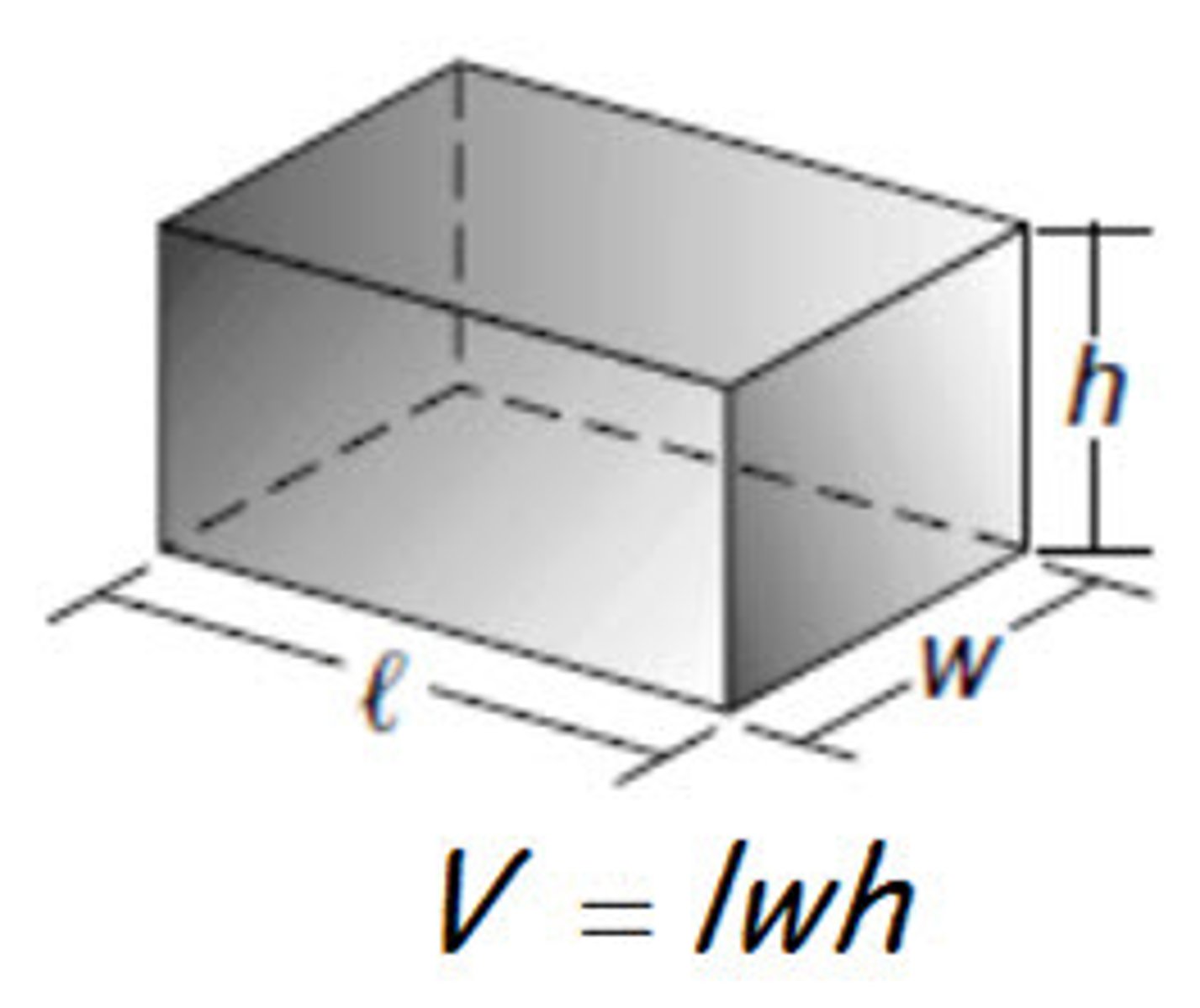 <p>length times width times height.</p>