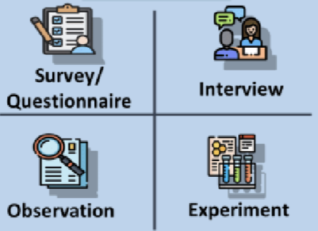 <p>Data Collection Method</p>