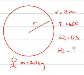 <ul><li><p>r = 3.0 m</p></li><li><p>I = 600 kg*m²</p></li><li><p>ω<sub>i</sub> = 0.80 rad/s</p></li><li><p>m = 20 kg</p></li><li><p>ω<sub>f </sub>= ?</p></li></ul><p></p><ul><li><p><strong>I<sub>i</sub>ω<sub>i</sub> = I<sub>f</sub>ω<sub>f</sub></strong></p></li><li><p>(600 kg*m²)(0.80 rad/s) = (600 + <strong><u>mr²</u></strong>)(ω<sub>f</sub>)</p></li><li><p>480 = (600 + (20 kg*3.0²))(ω<sub>f</sub>)</p></li><li><p>ω<sub>f </sub>= 0.62 rad/s</p></li></ul><p></p>
