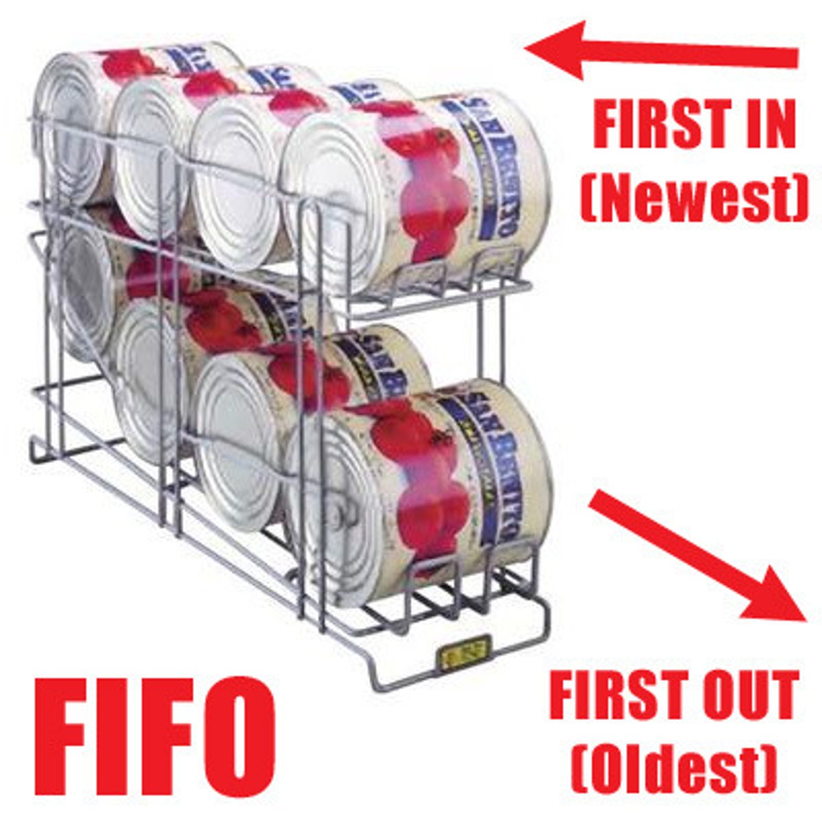 <p>using the price of merchandise purchased first to calculate the cost of merchandise sold first</p>