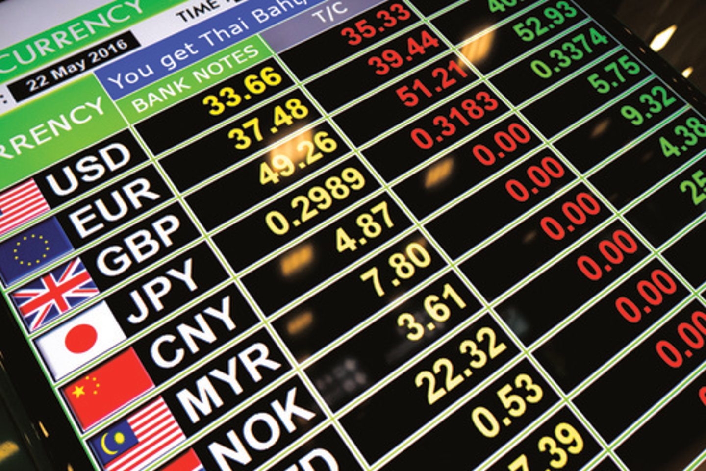 <p>exchange rate</p>