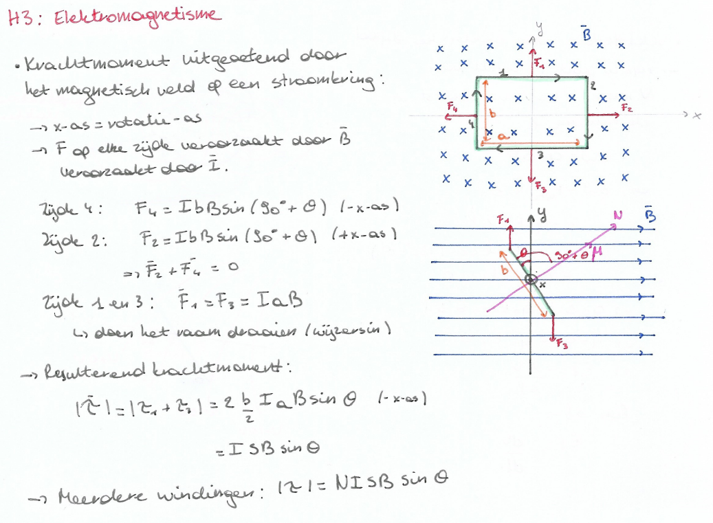 <ul><li><p>F = I<em>l</em>Bsin</p></li><li><p>τ = rFsin = rI<em>l</em>Bsin</p></li><li><p>S = ab = opp v/h raam</p></li><li><p>sin(90+<span style="color: rgb(238, 240, 255)">θ) = kleinste hoek draaiend van b naar B</span></p></li></ul><p></p>
