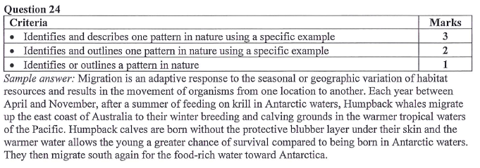 <p>In earlier times, people believed whales “disappeared” or even died off seasonally when they vanished from local waters, because they had no way of tracking them across oceans. The assumption came from observing the pattern of absence but misinterpreting its cause. Humpback whales migrate thousands of kilometres every year. They travel from cold polar waters, where they feed in summer to warm tropical waters, where they breed and give birth in winter.</p>