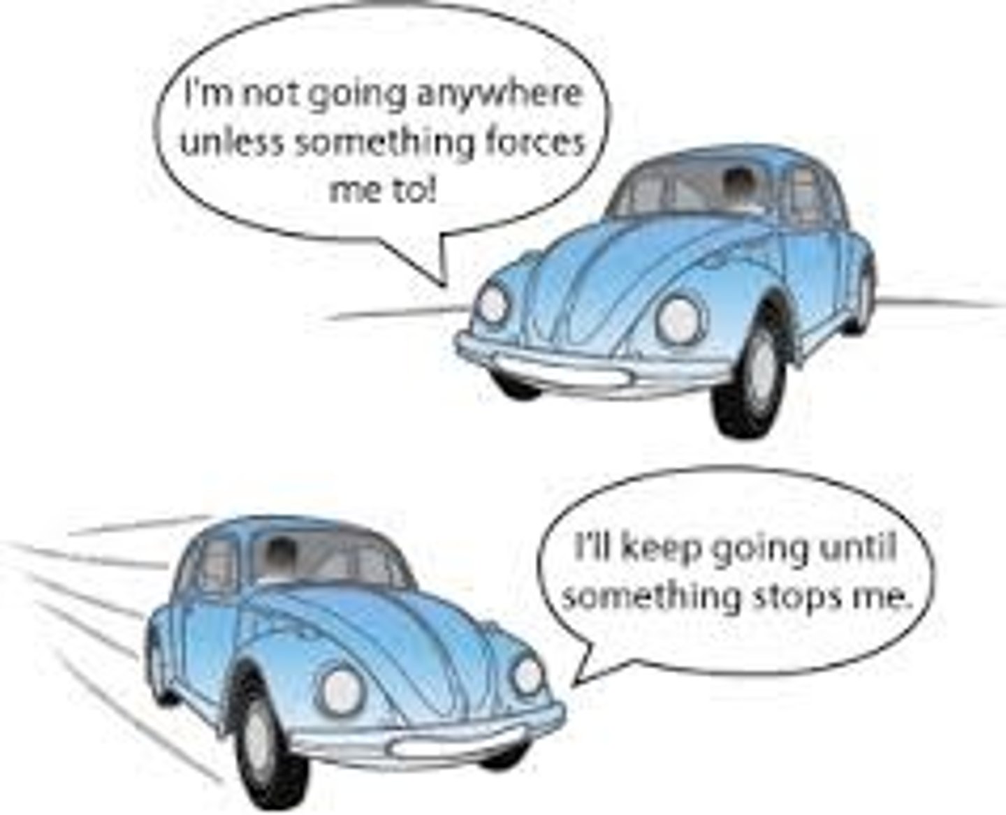 <p>an object at rest stays at rest and an object in motion stays in motion unless acted on by an unbalanced force</p>