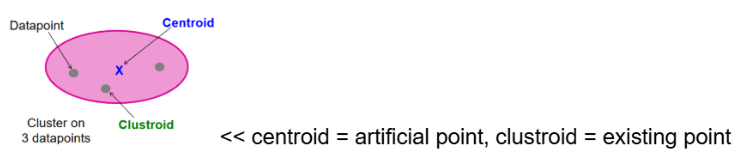 <p><span style="background-color: transparent;"><span>Solution: represent each cluster by its </span><strong><span>centroid </span></strong><span>(e.g., for Euclidean, each cluster’s centroid is the average of its data points)</span></span></p><p></p><p><span style="background-color: transparent;"><span>Solution (Non-Euclidean): when we can’t use the “average” of points but rather the points themselves, we represent each cluster by its </span><strong><span>clustroid </span></strong><span>(the data point closest to other points (e.g., smallest sum of squares distances to other points))</span></span></p>