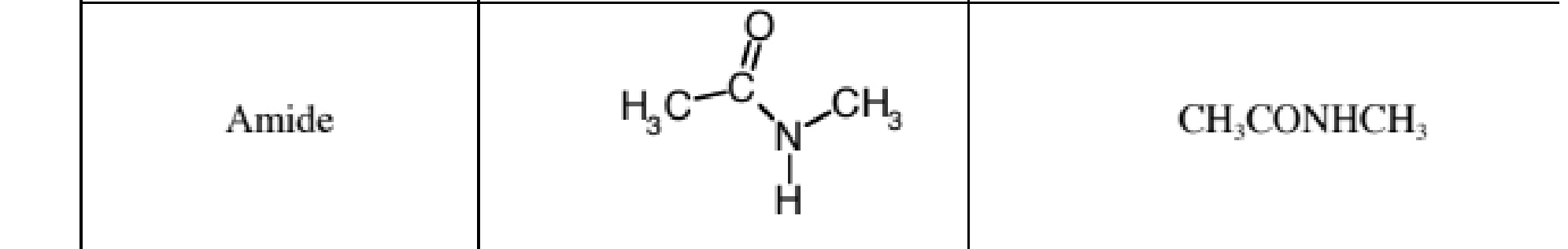 <p>CH3CONHCH3</p><p>A carbonyl group bonded to a nitrogen atom: -CONH2 (or -CONR2).</p>
