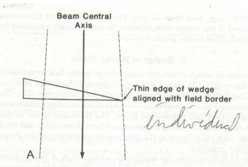 <p>Wedge is aligned so that the thin end touches the edge of the field.</p><p><strong>REQUIRES A SEPARATE WEDGE FOR EACH FIELD WIDTH</strong> </p>