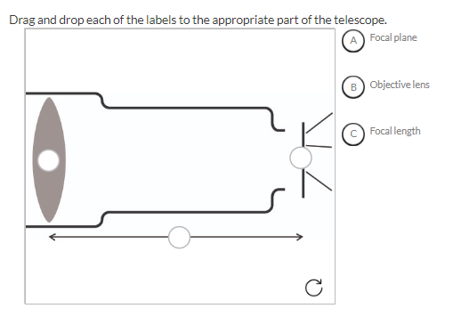 (4) Drag and drop each of the labels to the appropriate part of the telescope.