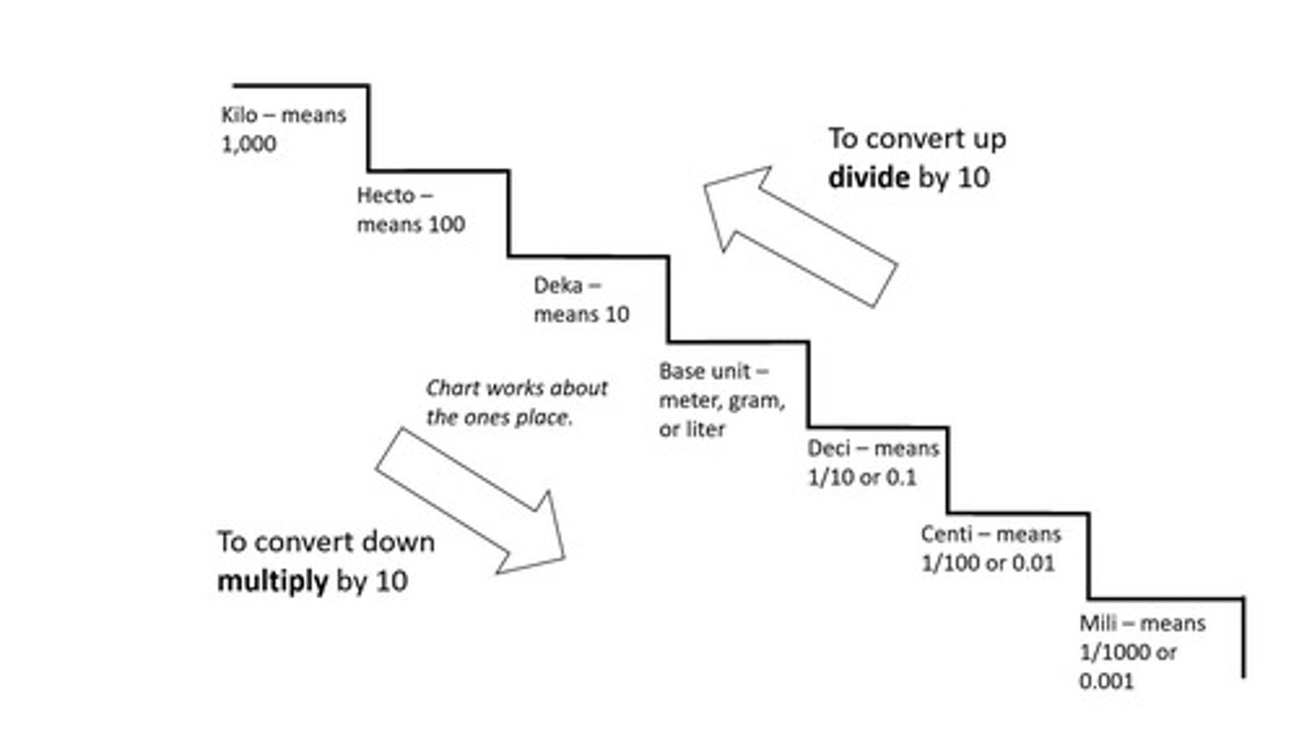 <p>You divide by 10 or move the decimal one place to the left.</p>