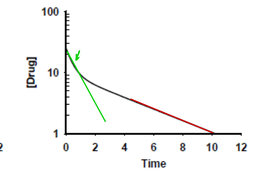<p>What does the red &amp; green lines represent?</p>