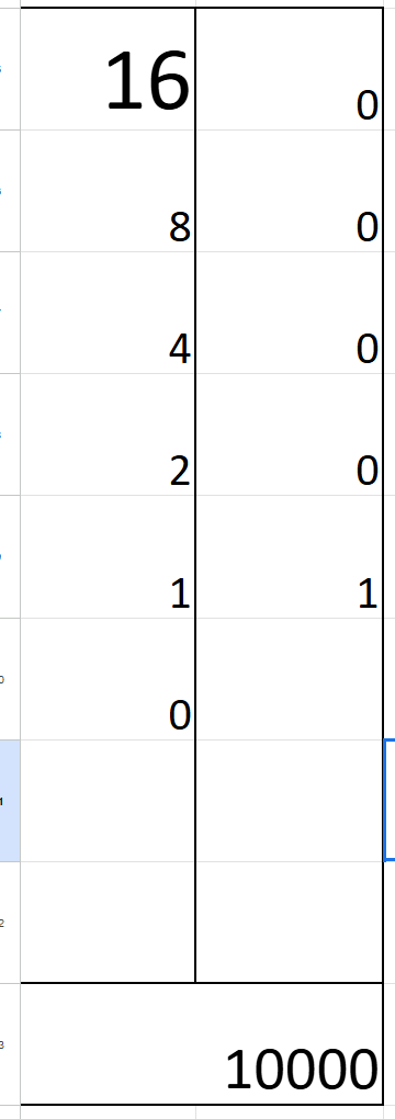 <p>if its even it ends in 0, if its odd it ends in 1</p><p>For example 15 in binary is 1111</p><p>15/2 = 7 remainder of 1 —— rightmost digit</p><p>7/2 = 3 remainder 1 —— second rightmost digit</p><p>1/2= 0.5 gives us a 1 for the leftmost digit</p><p>Our quotient got to &lt;1 so we stop, 1111</p><p>Or 16 in binary is 10000</p><p>16/2=8 remainder 0 -- rightmost digit</p><p>8/2= 4 remainder 0 -- second rightmost digit</p><p>4/2=2 remainder 0 -- third rightmost digit</p><p>2/2=1 remainder 0 -- fourth rightmost digit</p><p>1/2=0.5 gives us a 1 for our leftmost digit</p><p>Our quotient got to &lt;1 so we stop. Result 10000</p>