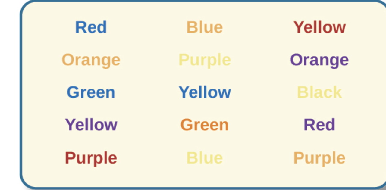 <p>Stroop Effect</p>