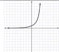 <p>Parent Function: f(x) =2^X</p><p>Points (0,1), (1,2), (2,4)</p>