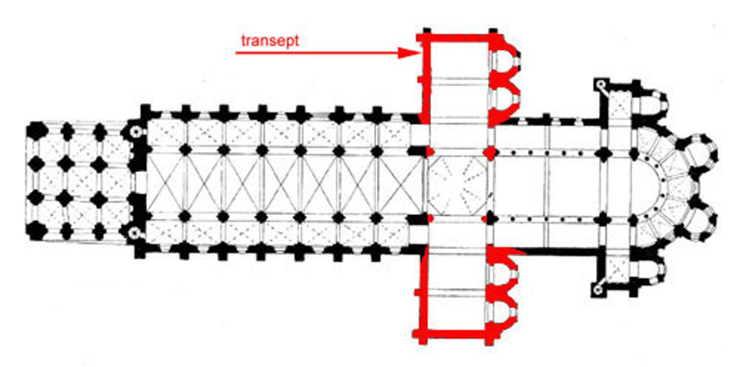 <p>is a transverse section, of any building, which lies across the main body of the building</p>