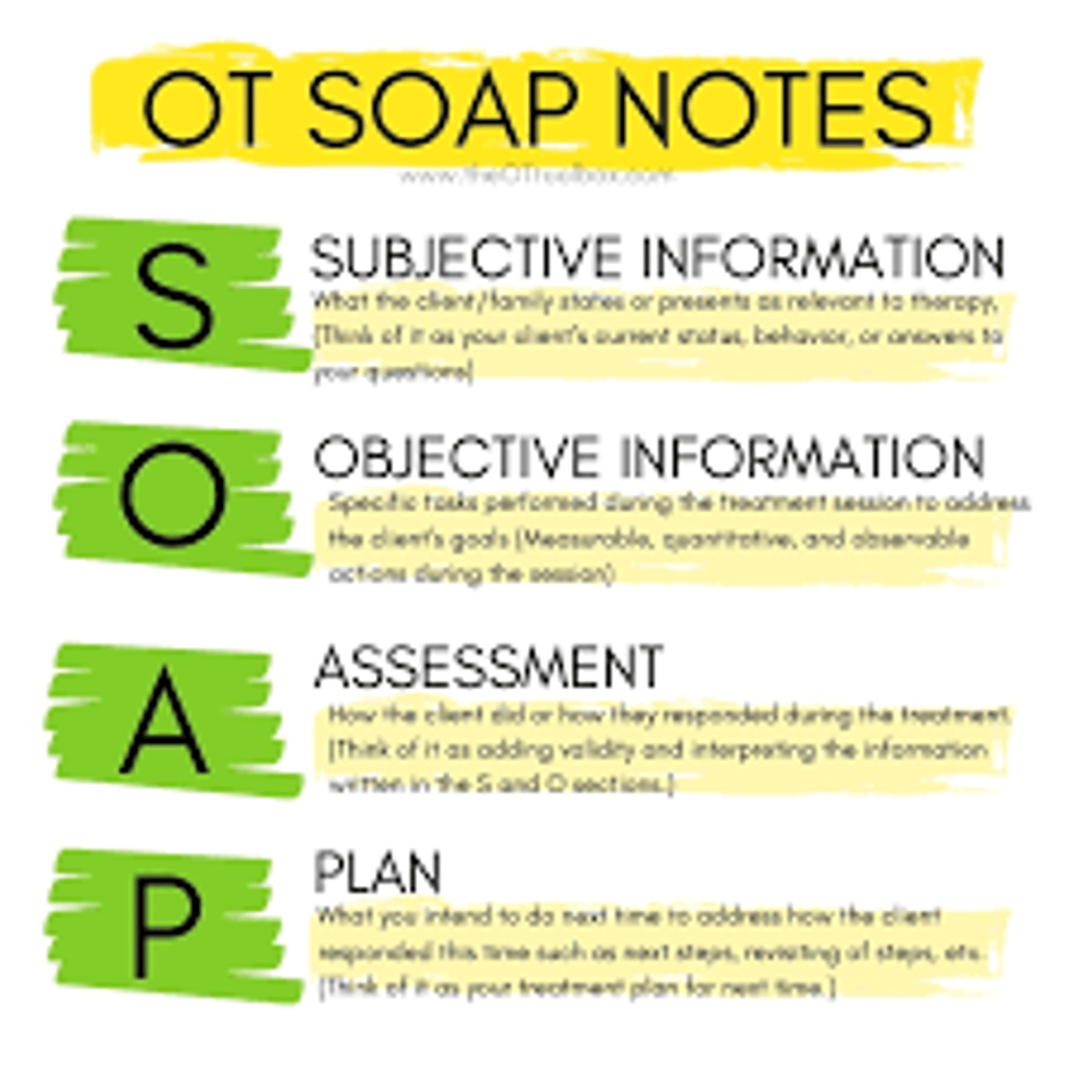 <p>analysis of client's progress, occupational limitations, and expected benefit from OT intervention; analyze, summarize, and prioritize data recorded in the "S" and "O"; justify 'why'</p>