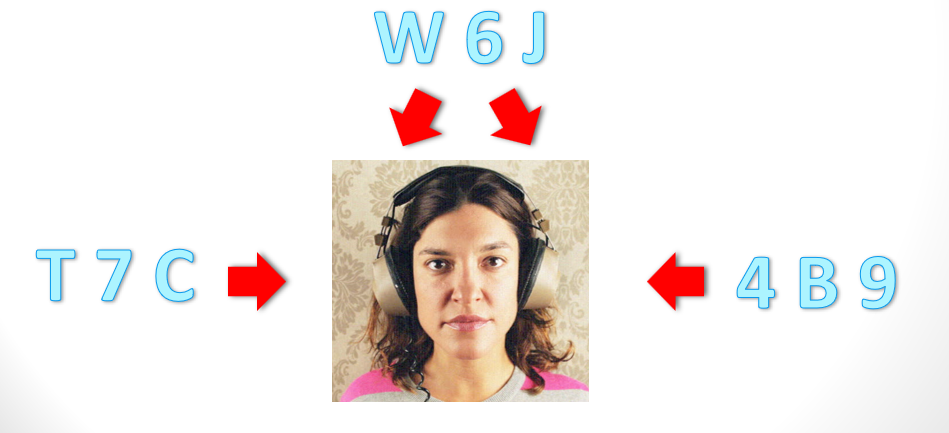 <p>Echoic memory/auditory sensory memory</p><p>_____________ - Darwin, Turvey, and Crowder (1972) <strong>Simultaneous presentation of 3 lists of items through headphones at different spatial locations</strong></p><ul><li><p>A light indicates which set to recall</p></li><li><p>RESULTS:</p><ul><li><p>Replicated Sperling's results</p></li><li><p>At short delays, partial&gt;whole report</p></li><li><p>Max # of times recalled was 5 and echo lasted for 4 sec</p></li><li><p>Information was held in the echo much longer than it was held in the icon</p></li></ul></li></ul><p></p>