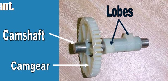 <p>part of the engine that operates the valves by a crankshart</p>