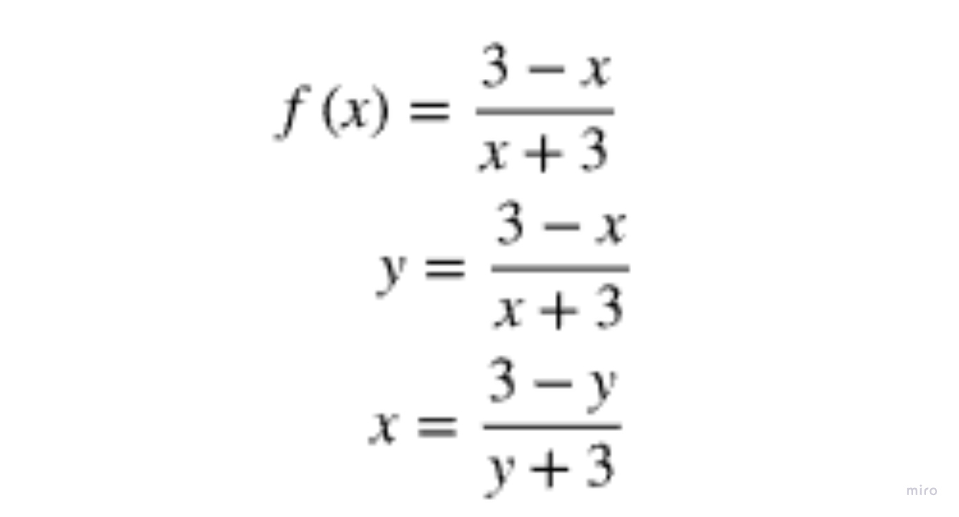 <p>What is the next step in trying to find the inverse function?</p>