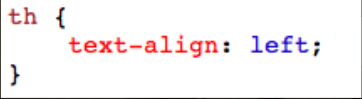 <p><span style="font-family: &quot;Century Gothic&quot;, sans-serif;">CSS text-align property</span></p>