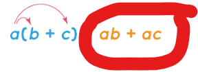 <p>To rewrite an algebraic expression by applying the distributive property.</p>