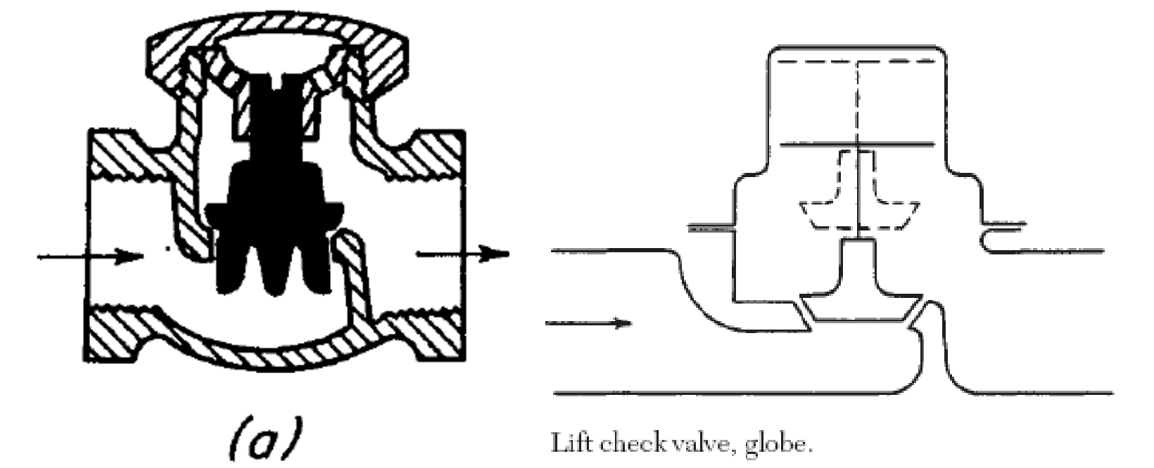 <p>Check valve</p><p>Valve which opens for forward flow, closes for reverse flow</p><p>NOT FOR SAFETY APPLICATIONS</p>
