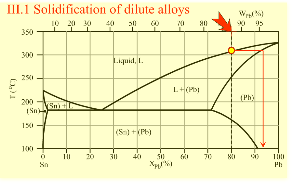 <p>Draw the microstructure</p>