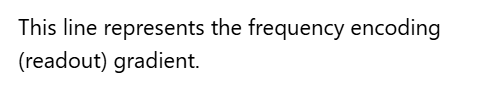 <p>D. Frequency encoding gradient</p>