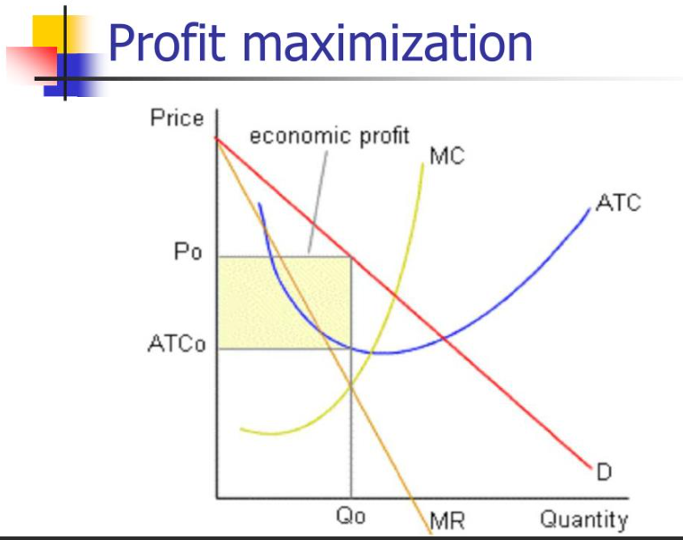 <ul><li><p>MR= MC - no more extra profit can be made</p></li><li><p>why</p><ul><li><p>reinvestment - innovation - lower costs</p></li><li><p>dividends for shareholders</p></li><li><p>lower costs and lower prices for consumers</p></li></ul></li><li><p>why do some firms not profit maximise</p><ul><li><p>don’t know MR/MC</p></li><li><p>avoid regulation/investigation</p></li><li><p>key stakeholders harmed - consumers, workers, government - environmental groups (anyone with interest in business)</p></li><li><p>other objectives</p></li></ul></li></ul><p></p>