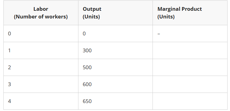 <p><span>At which number of workers does diminishing marginal product begin?</span></p>