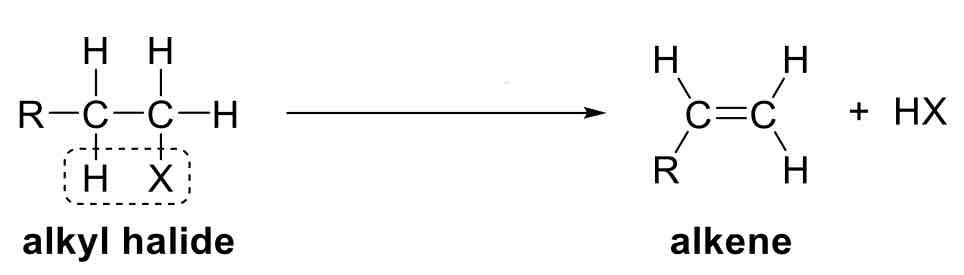 <p>Elimination of HX</p>