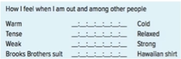 <p>ppt place themseles along a continuum of 2 different responses to a given statement</p>