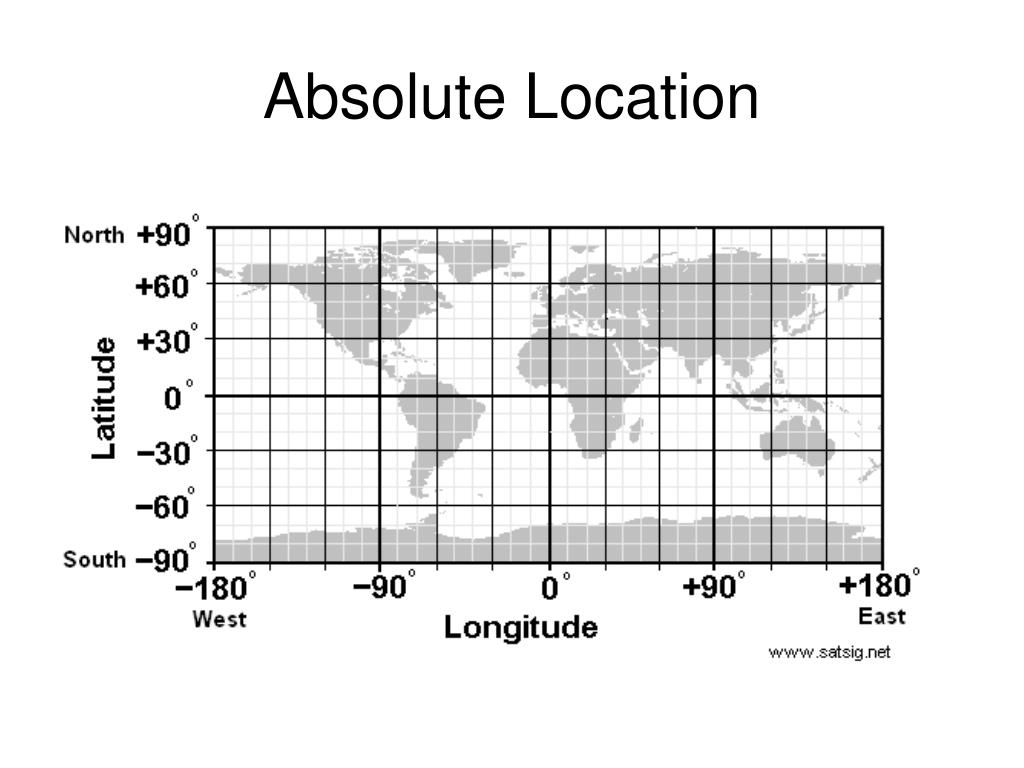 <p>latitude first, then longitude, each with a cardinal direction and separated by a comma. degrees can be divided into smaller minutes, and minutes can be divided into seconds</p><p>absolute location of the capitol building is:</p><p>38° 53’ 23.2980” N, 77° 0’ 32.6016” W</p>