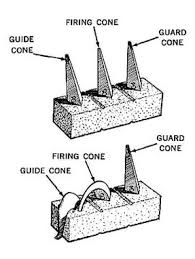 <p>Provides a visual of the level of heat or cone heat the kiln is at</p>
