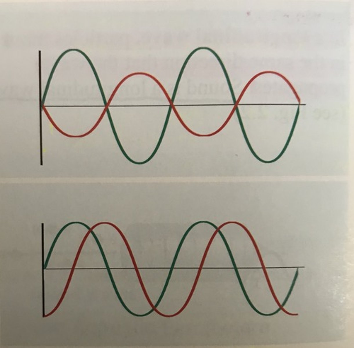 <p>out-of-phase</p>