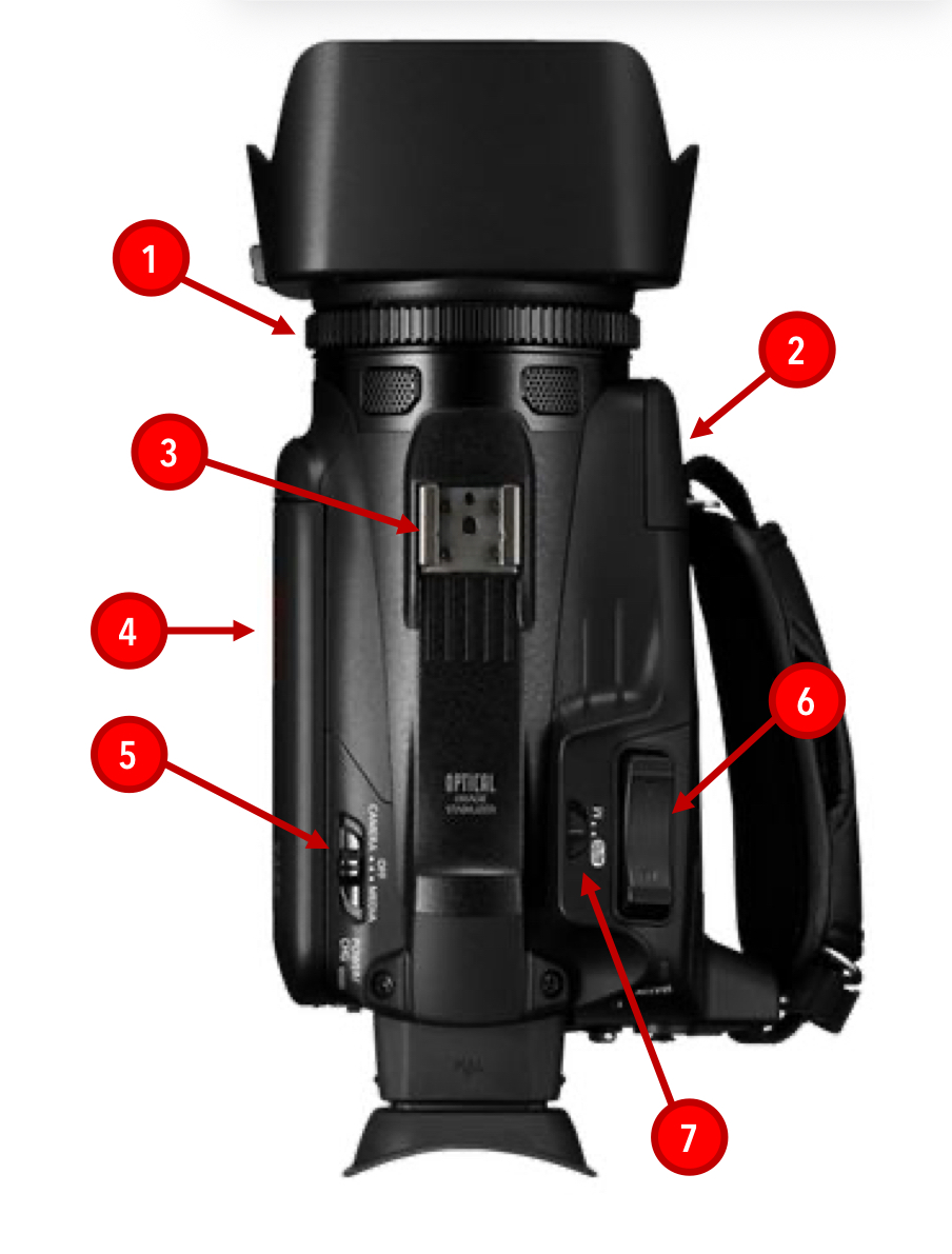 <p>What is the red #3 pointing to</p>