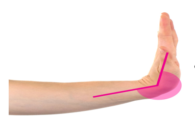 <p>what movement is this and why</p>