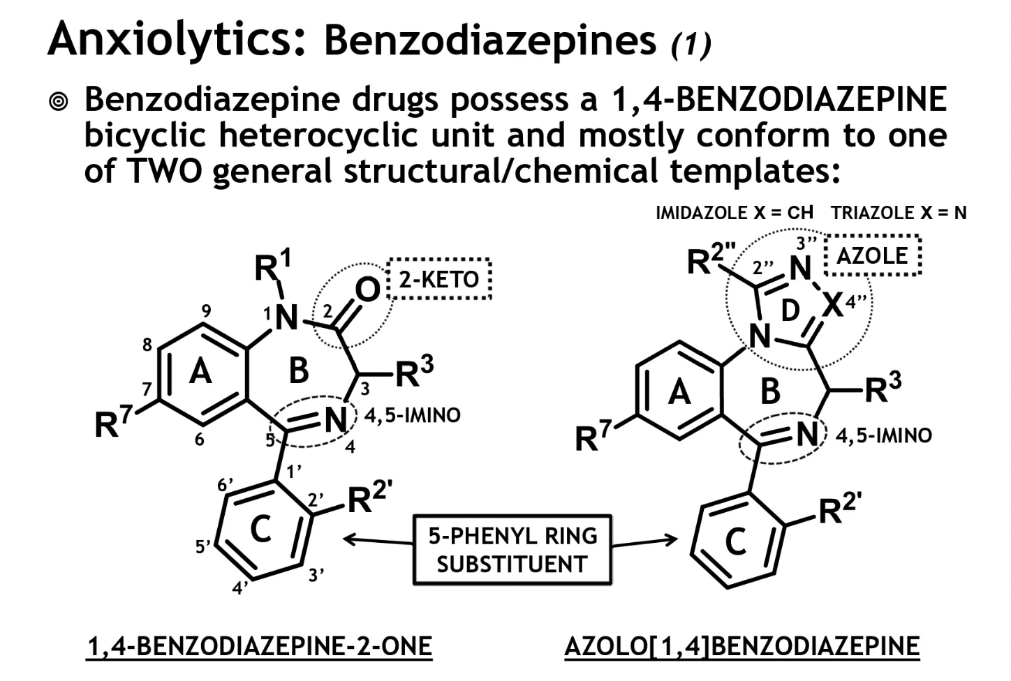 <ul><li><p>ring B is needed for optimal BZR binding → must contain at least 1 proton accepting group for H bonding to histidine residues</p></li><li><p>for optimal activity → R1 sub = H, CH3 or small alkyl group</p><ul><li><p>v bulky groups are not well tolerated</p></li></ul></li><li><p>R3 sub → small sub is tolerated </p><ul><li><p>R3 = OH increases P2 metabolism to give shorter acting agents</p></li></ul></li></ul><p></p>