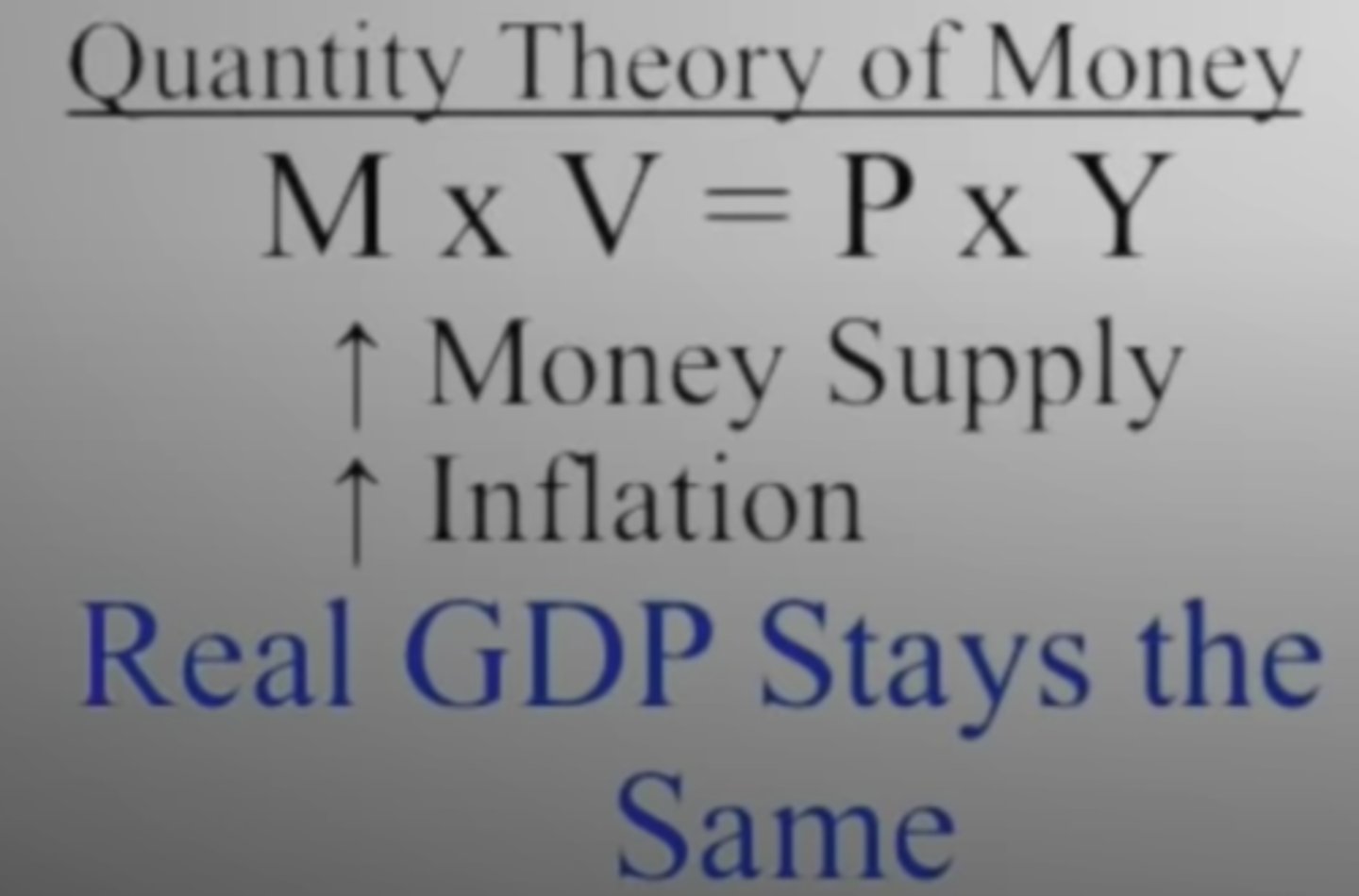<p>The quantity of money available determines the price level and the growth rate in the quantity of money available determines the inflation rate</p><p>MV = PQ</p><p>If the money supply increase, prices will increase (inflation) and real GDP will stay the same</p><p>Remember - this is long-run</p>