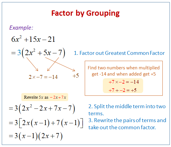 <p>Factor out the greatest common factor in an equation, then split the equation within the parentheses into two different terms, then rewrite the pairs of terms and take out the common factor.</p>